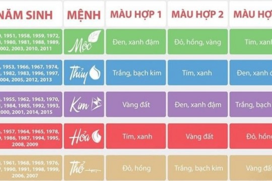 Hướng đặt bàn thờ theo tuổi: Bí quyết chọn "Tọa Cát Hướng Cát" để rước đại lộc